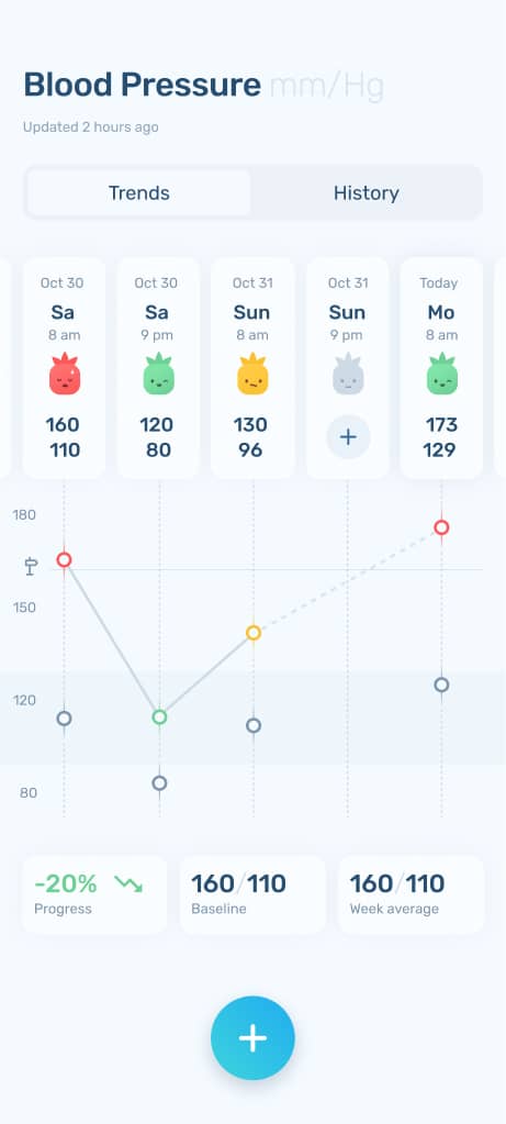 Blood pressure biomarker screen