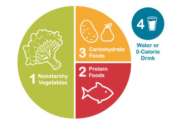 Starchy Foods and Diabetes